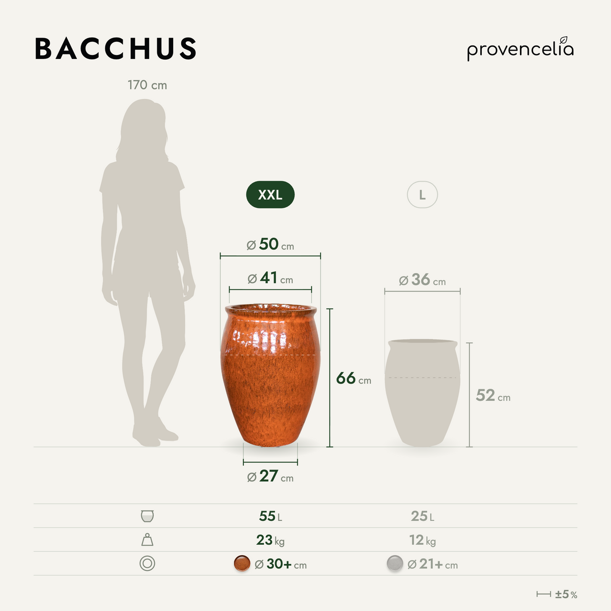 Porovnanie veľkostí keramického kvetináča BACCHUS Oranžová – veľkosti S až XXL