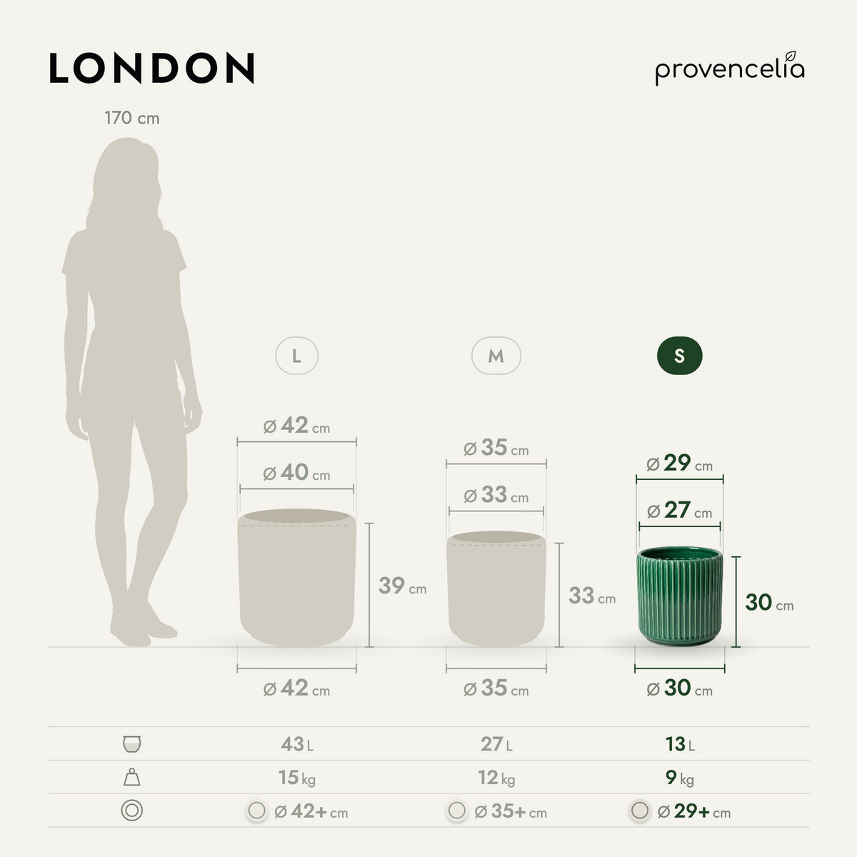 LONDON S – rozmery