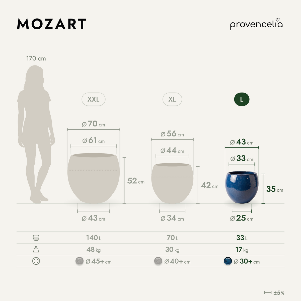MOZART L – rozmery