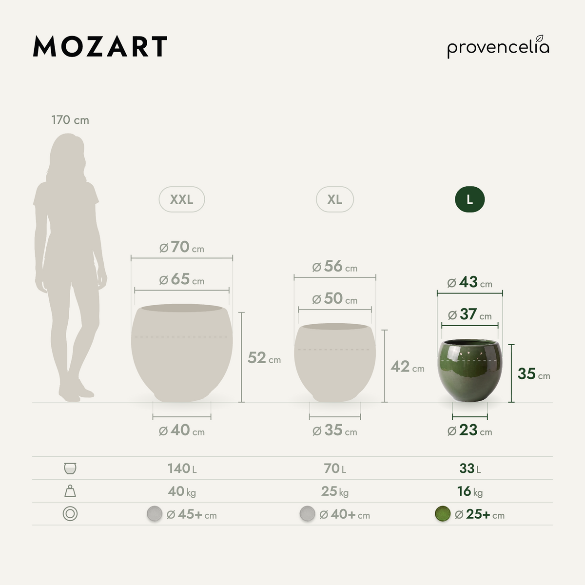 MOZART L – rozmery
