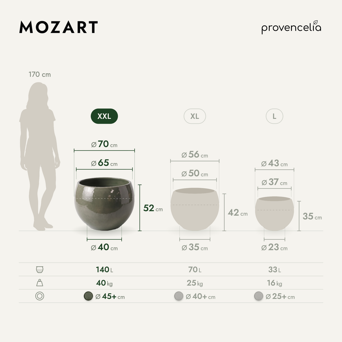 MOZART XXL – rozmery