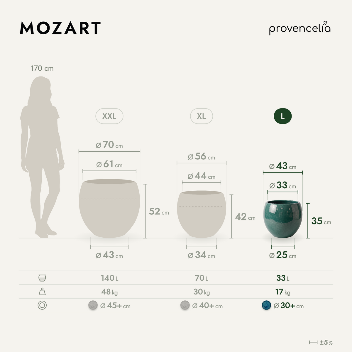 MOZART L – rozmery