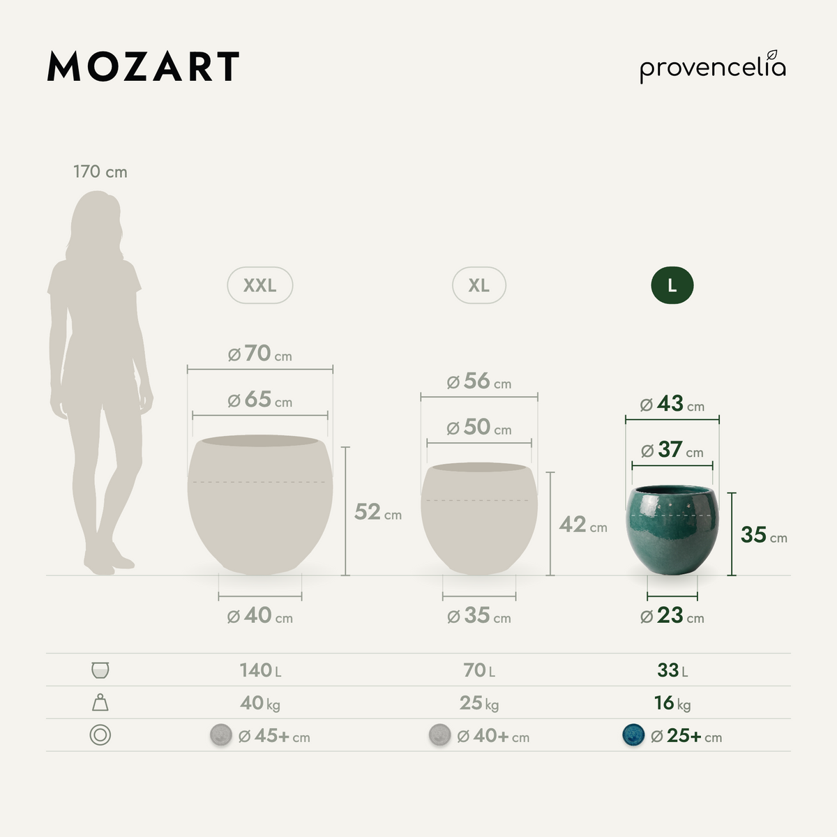 MOZART L – rozmery