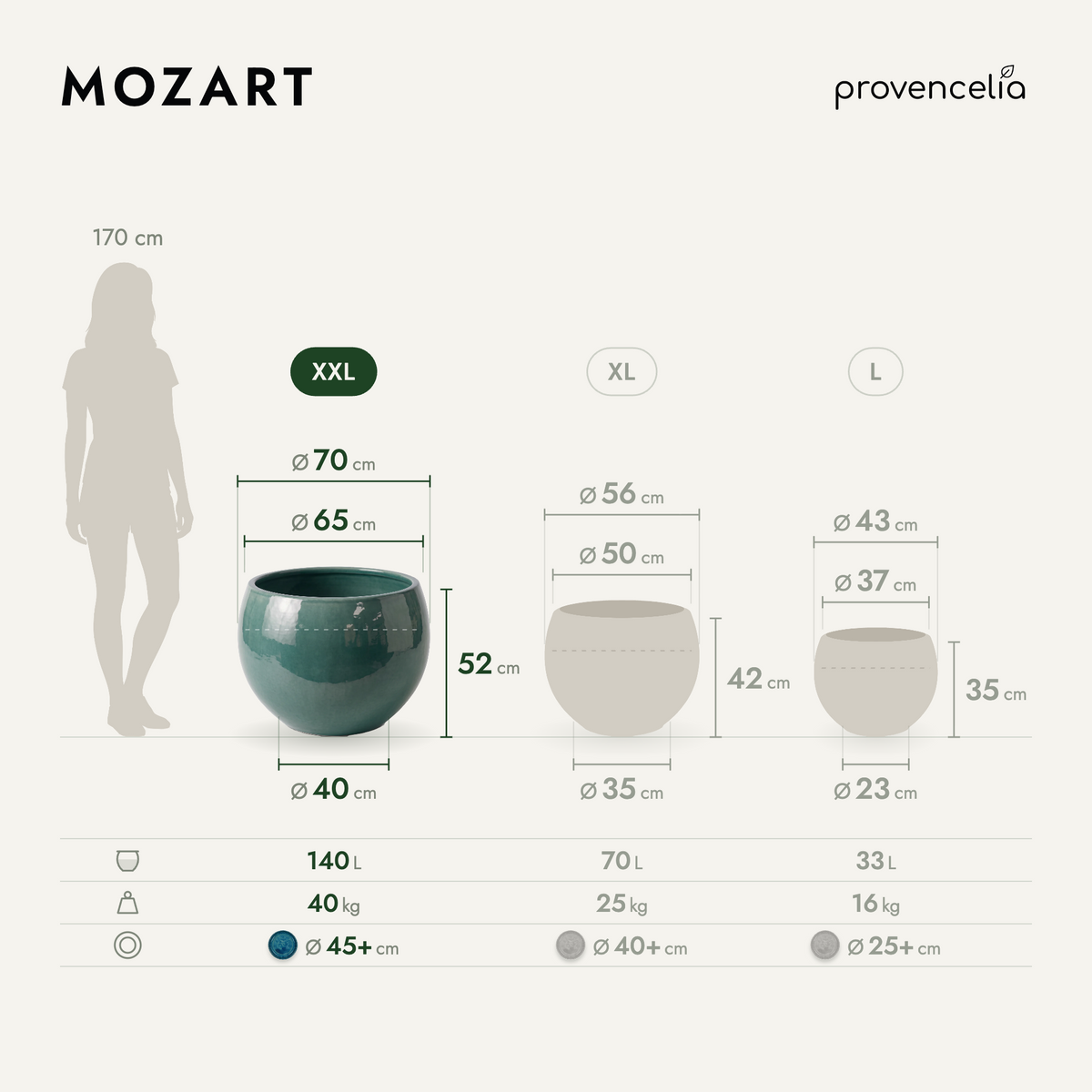 MOZART XXL – rozmery