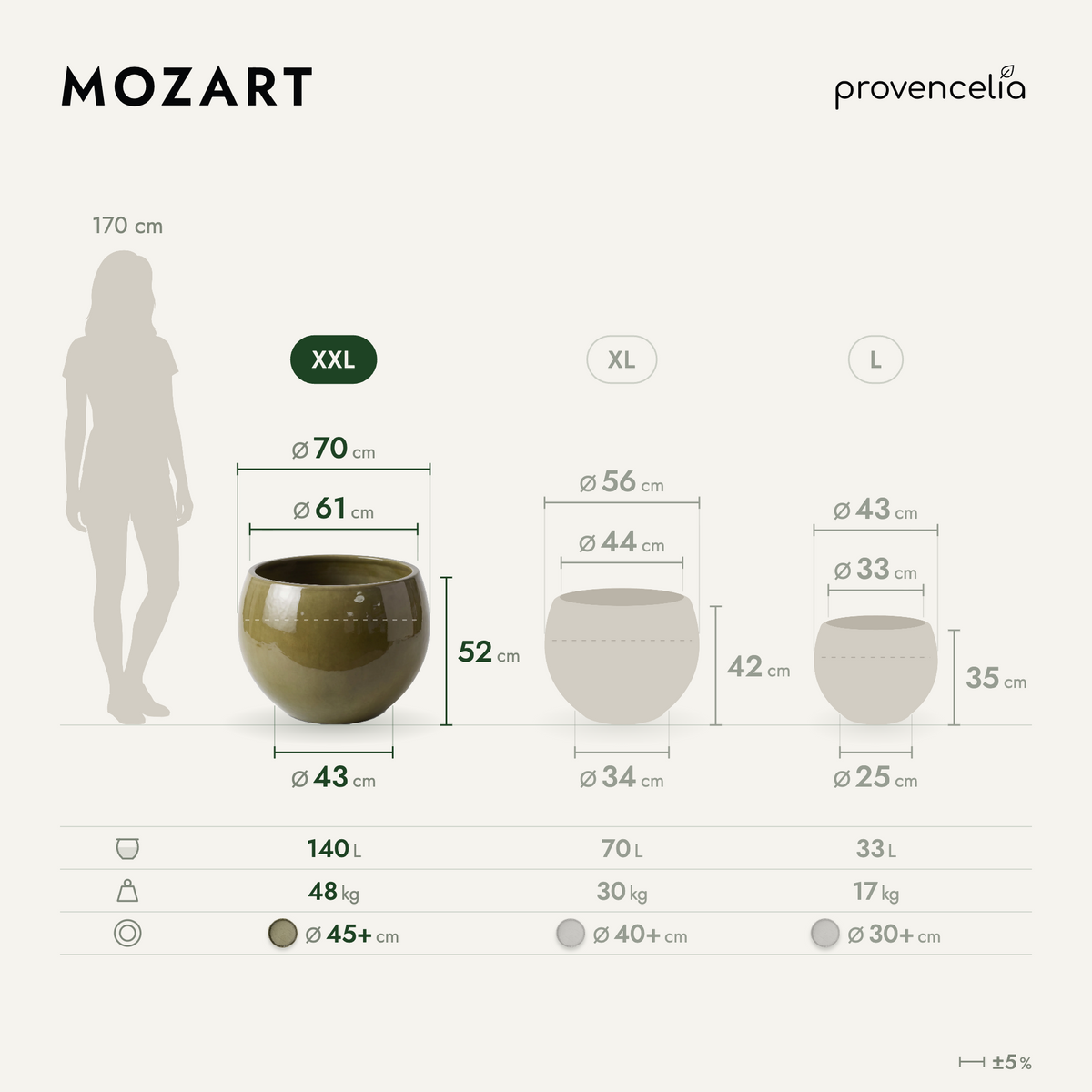 MOZART XXL – rozmery