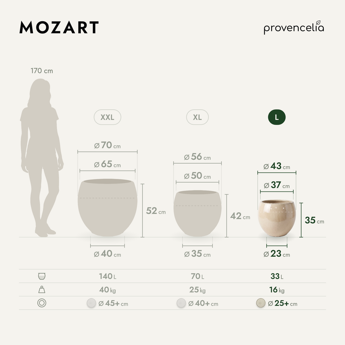 MOZART L – rozmery