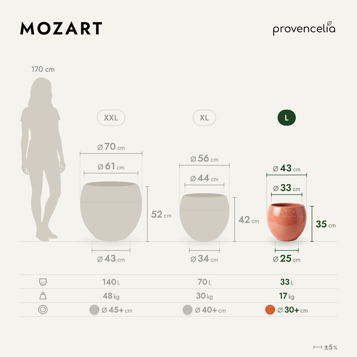 MOZART L – rozmery