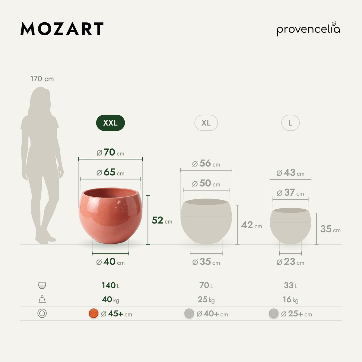 MOZART XXL – rozmery