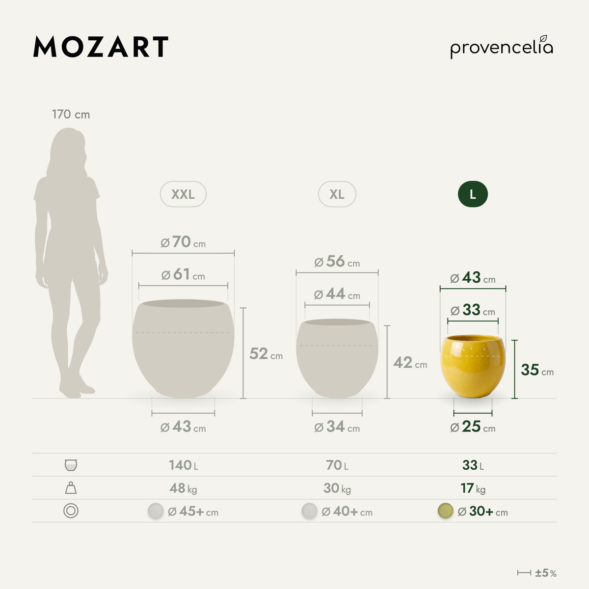 MOZART L – rozmery