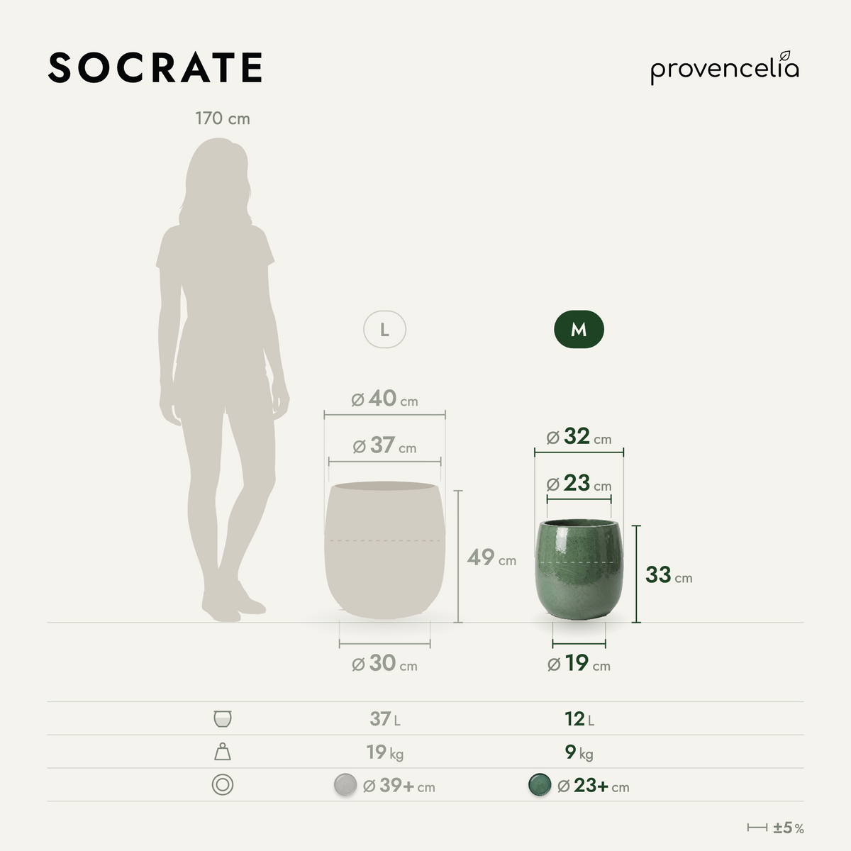SOCRATE M – rozmery