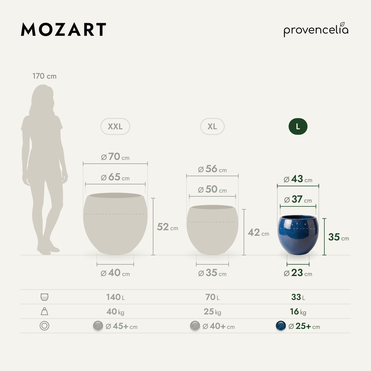 MOZART L – rozmery