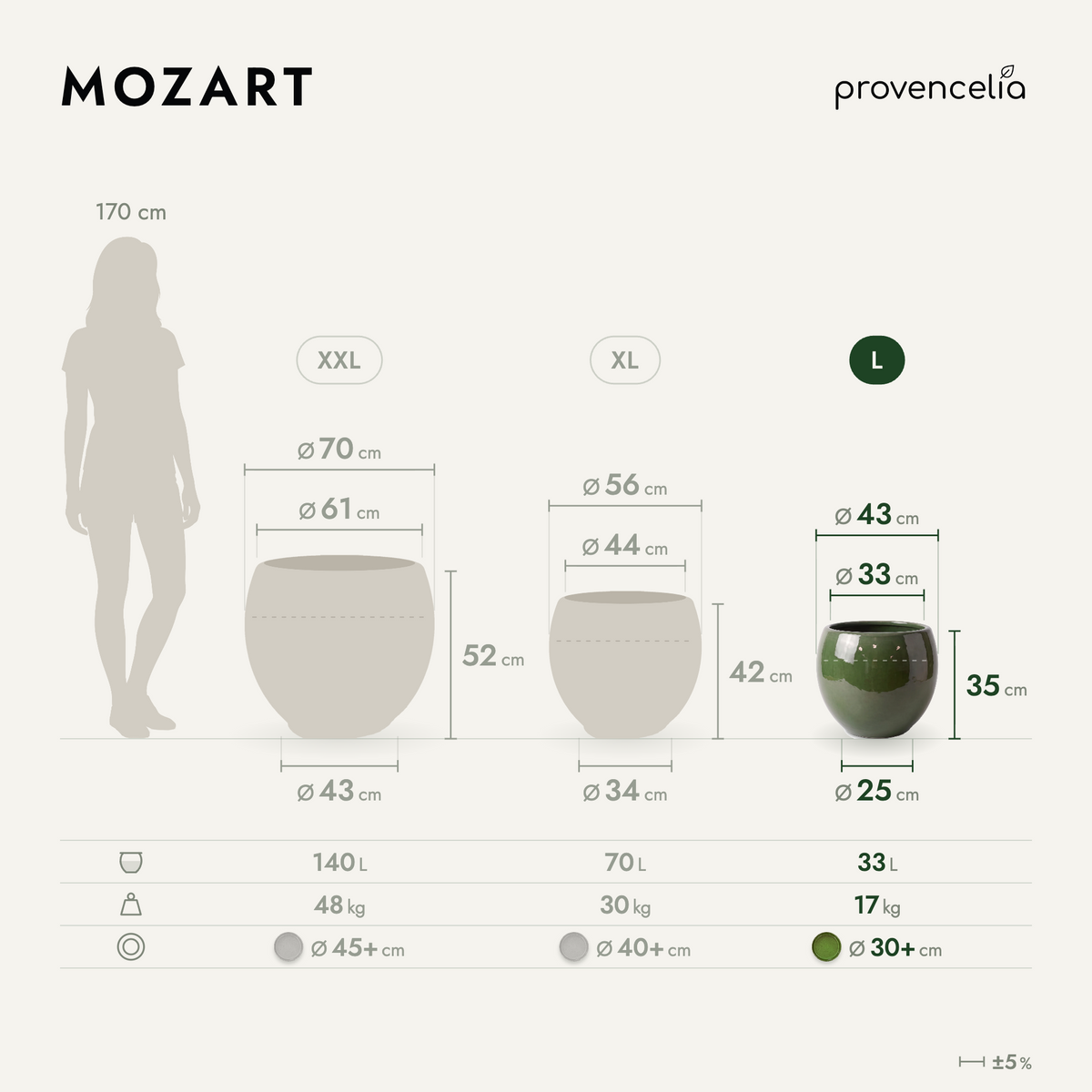 MOZART L – rozmery