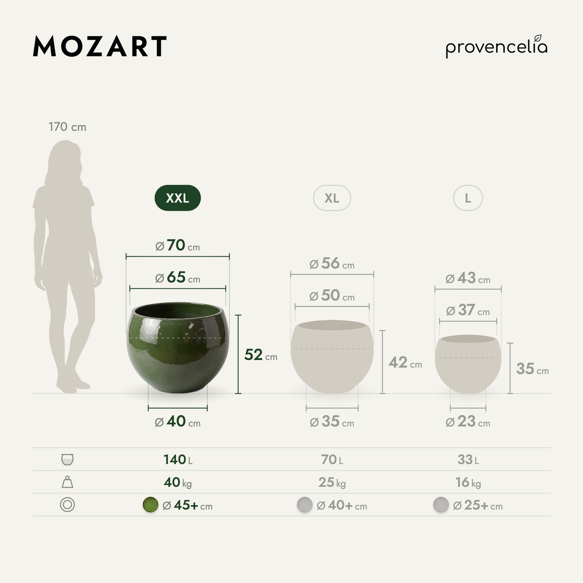 MOZART XXL – rozmery