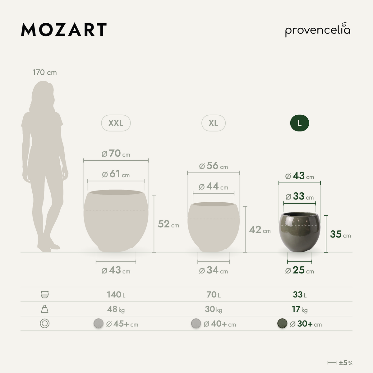 MOZART L – rozmery