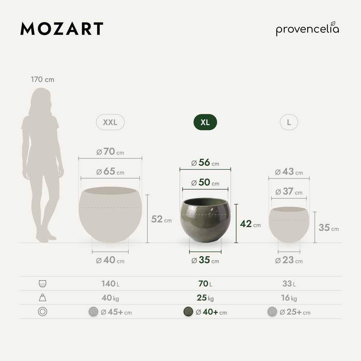 MOZART XL – rozmery