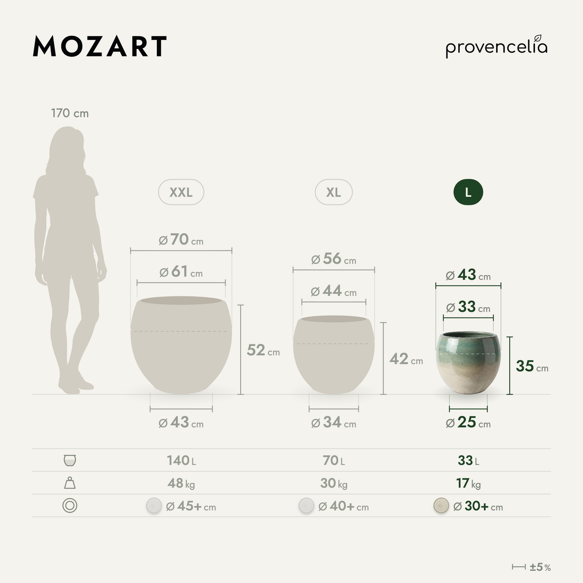 MOZART L – rozmery