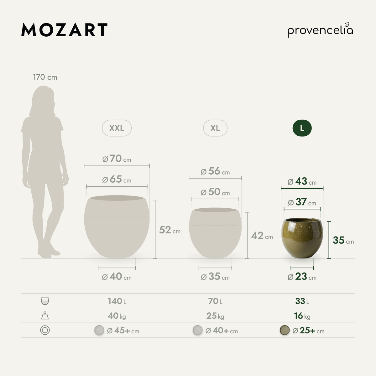 MOZART L – rozmery