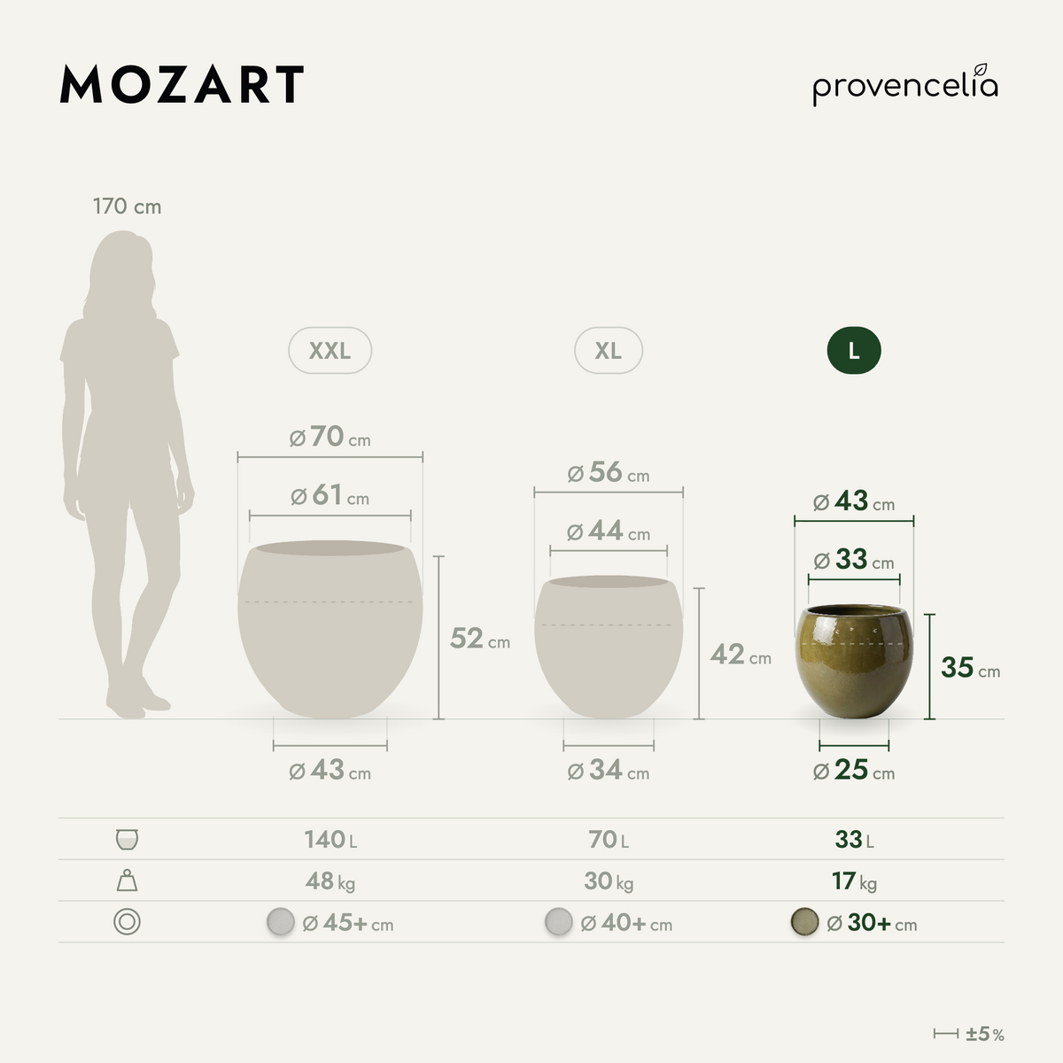 MOZART L – rozmery