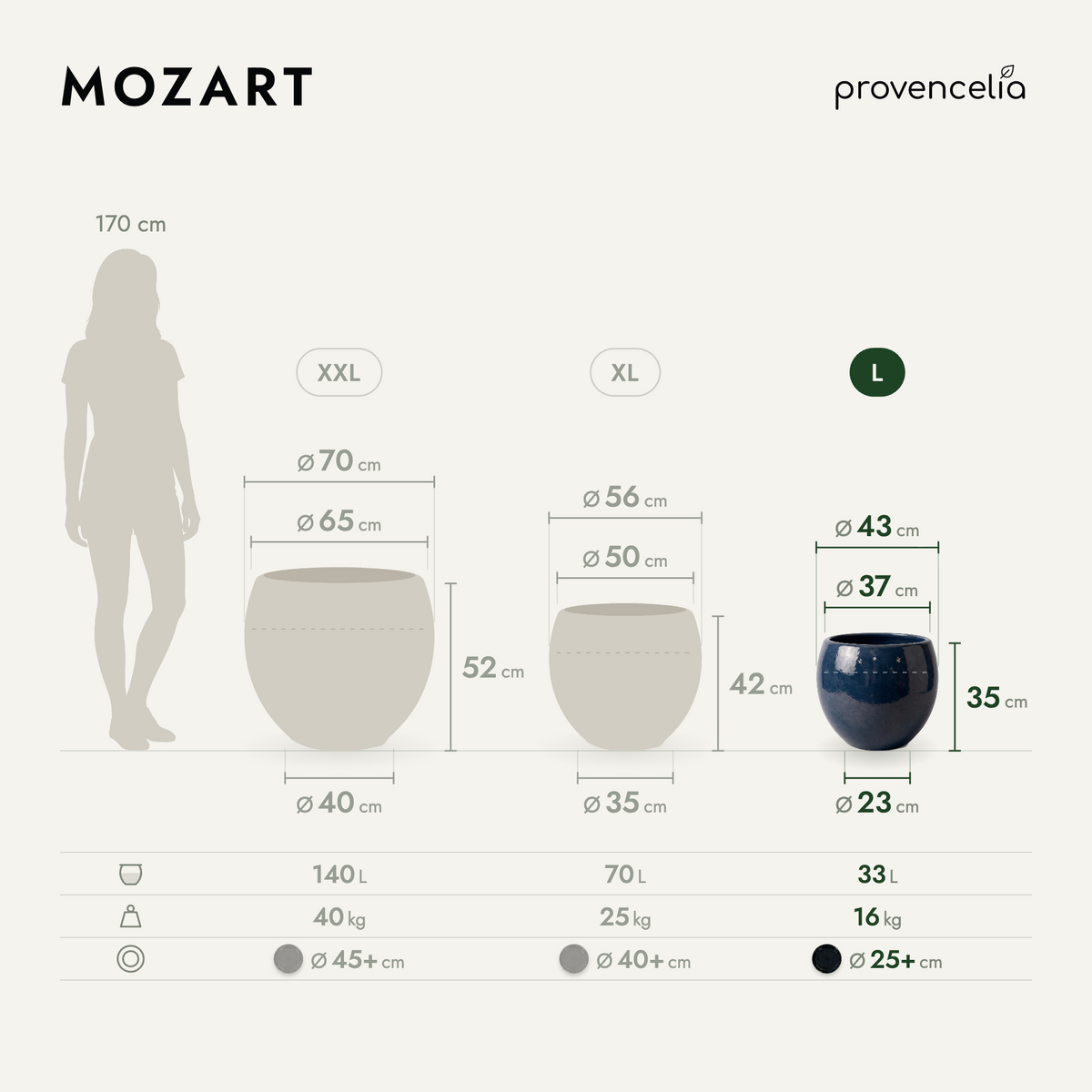 MOZART L – rozmery