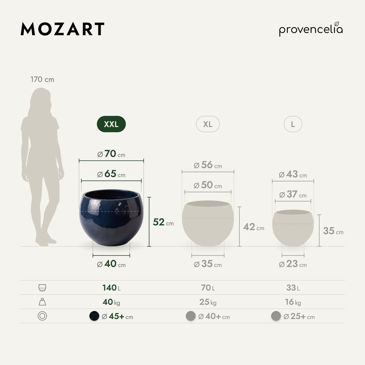 MOZART XXL – rozmery