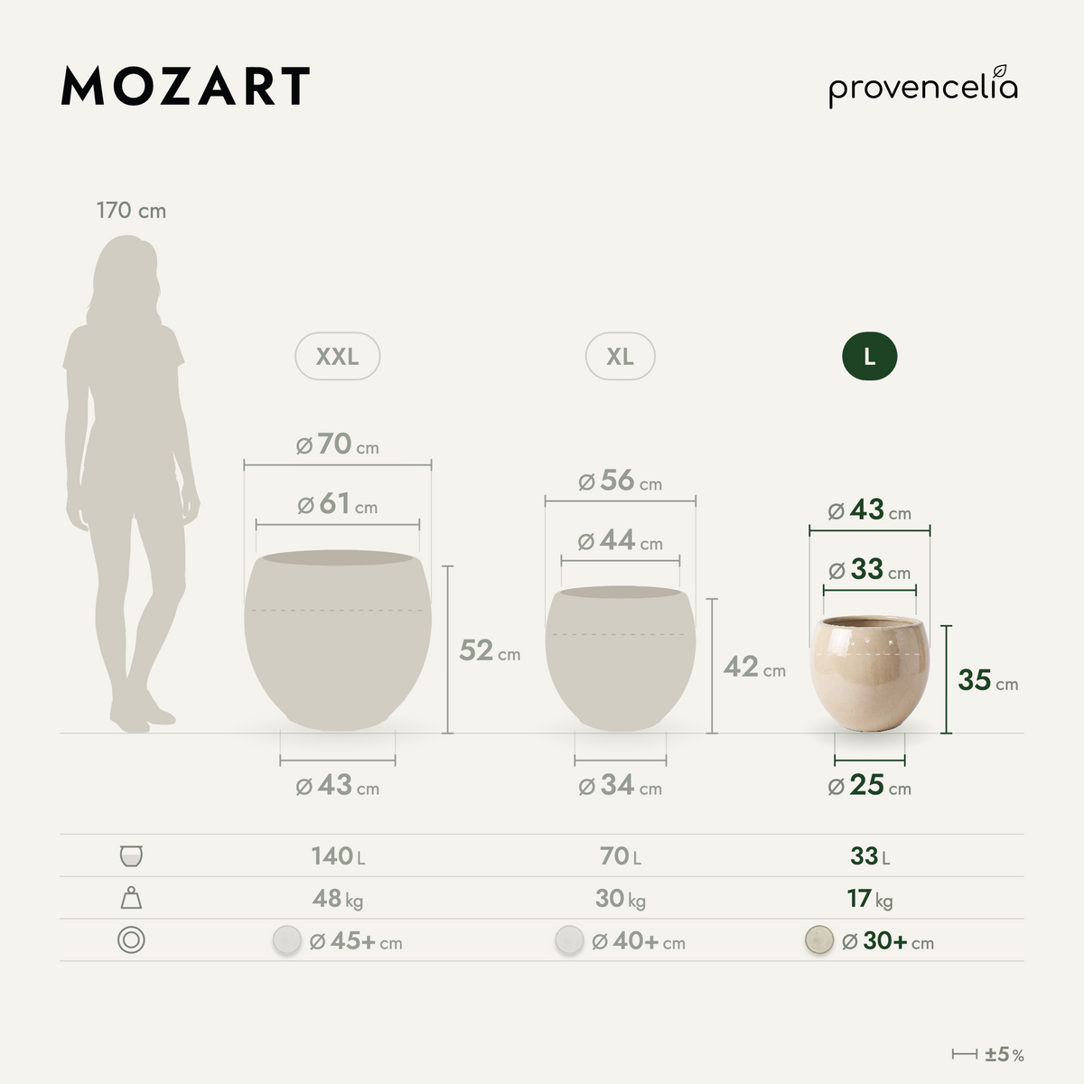 MOZART L – rozmery