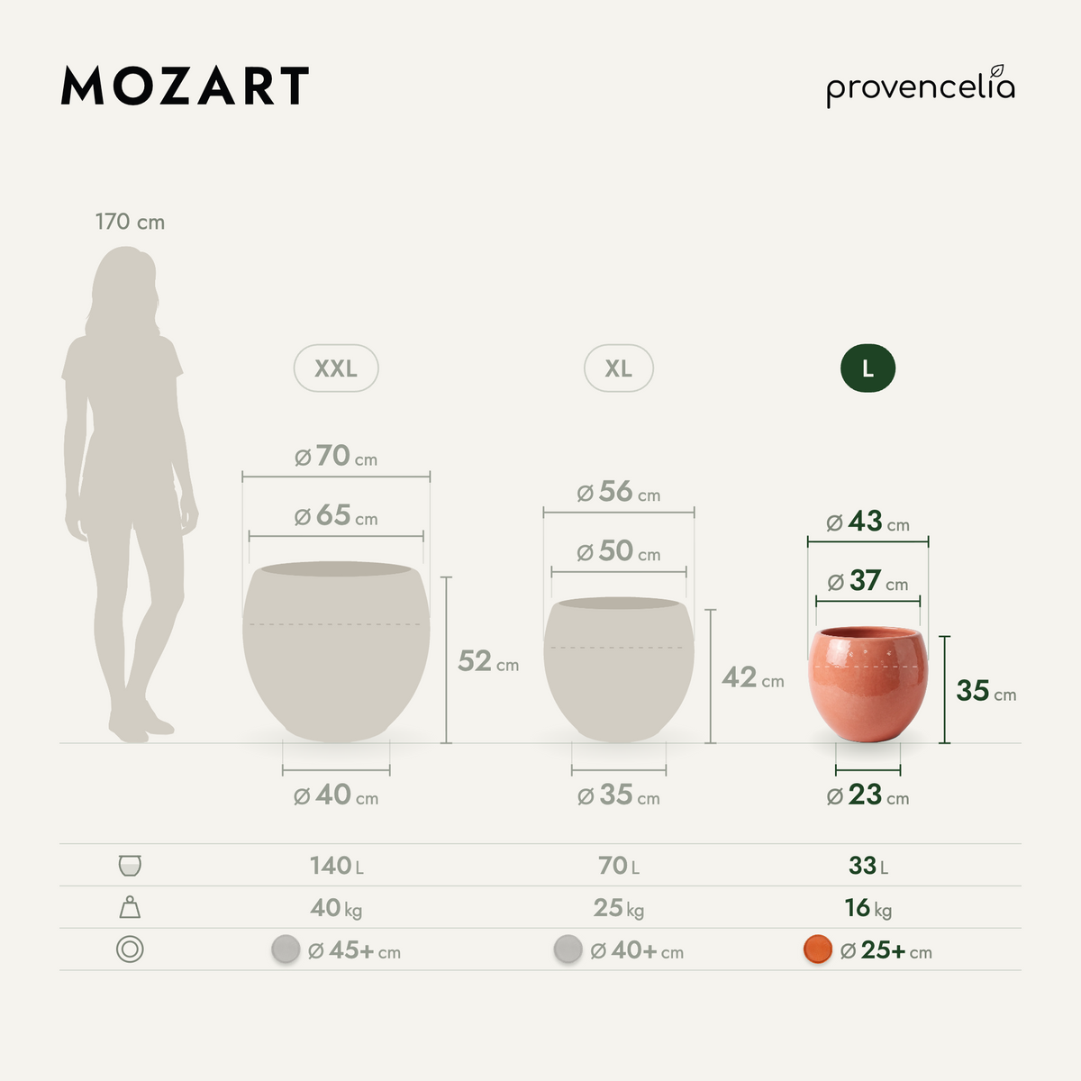 MOZART L – rozmery