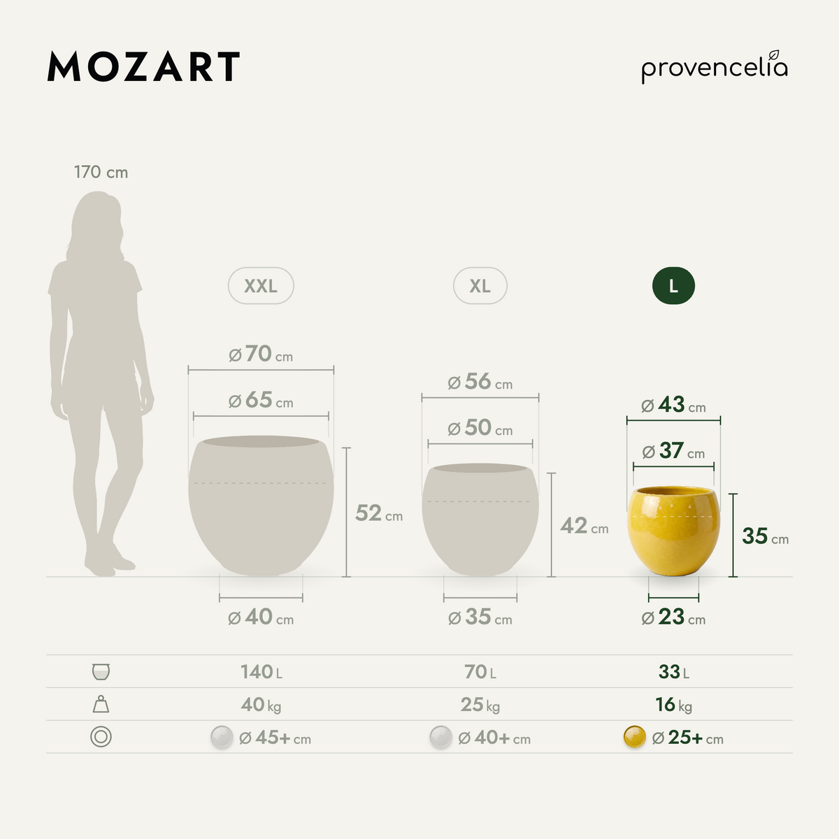 MOZART L – rozmery