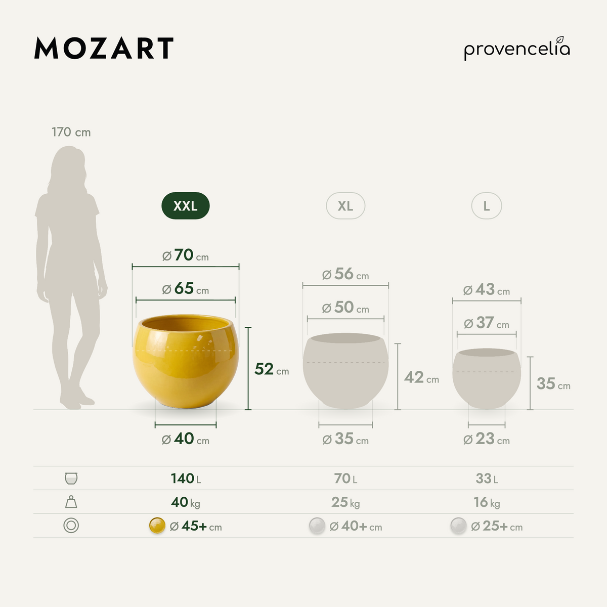 MOZART XXL – rozmery