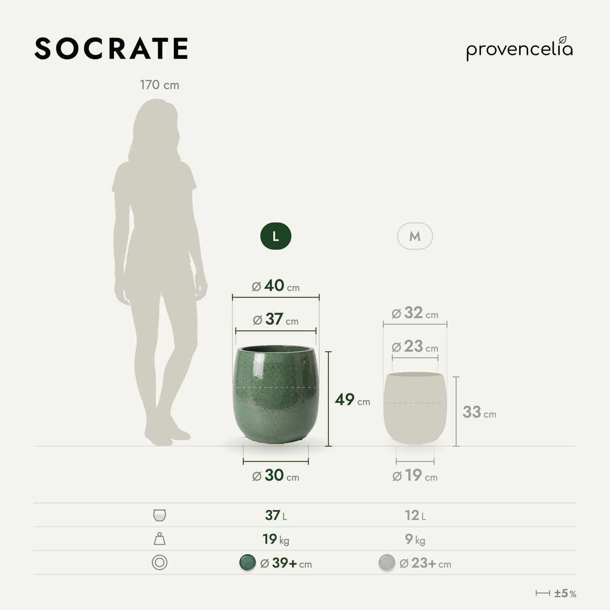 SOCRATE L – rozmery