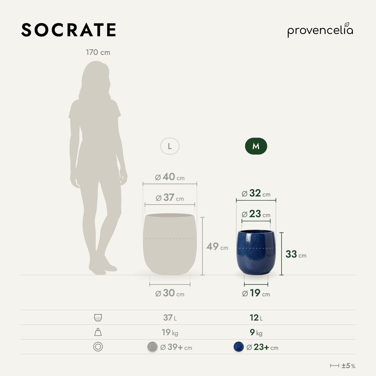 SOCRATE M – rozmery