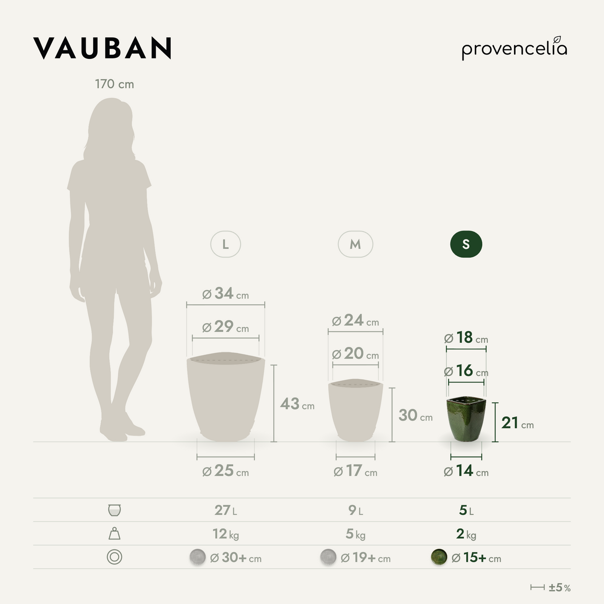 VAUBAN S – rozmery